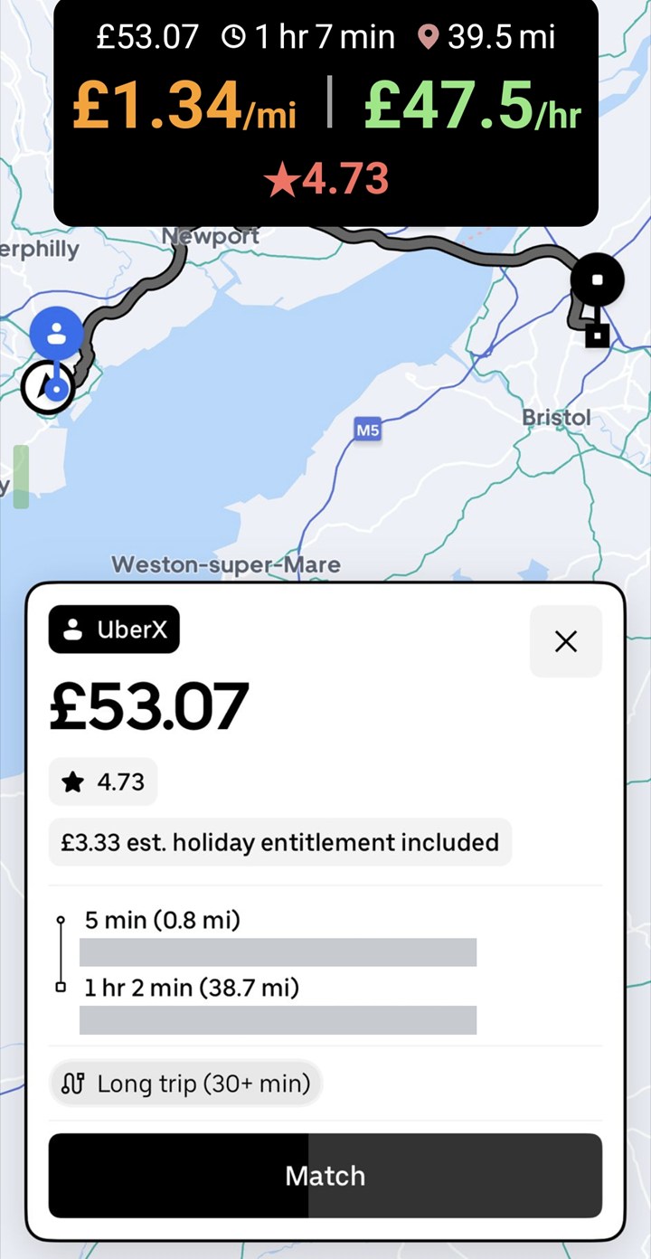 A ride offer on a phone, with the FareClever overlay in night colours showing £53.07 for 1 hour 7 minutes and 39.5 miles, £1.34 per mile, £47.5 per hour, and the passenger's 4.73 rating in red. The addresses are covered.